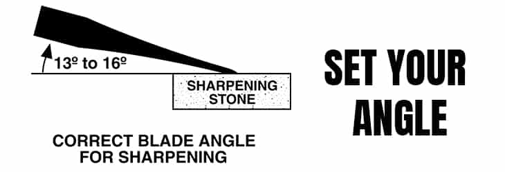 Correct blade angle for sharpening