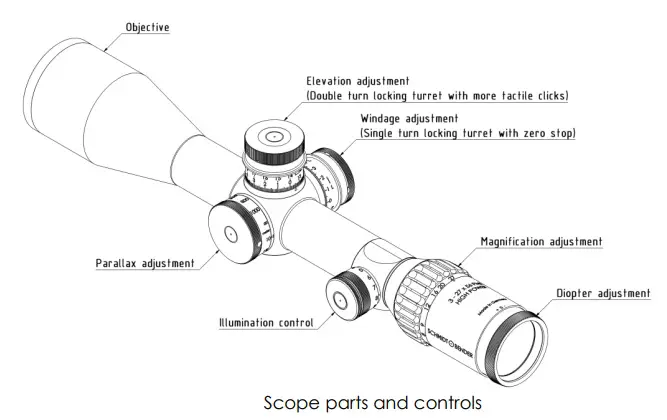 Scope Parts and Controls
