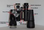 parts of a binocular