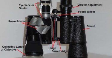 parts of a binocular