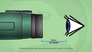 Eye Relief -Binoculars