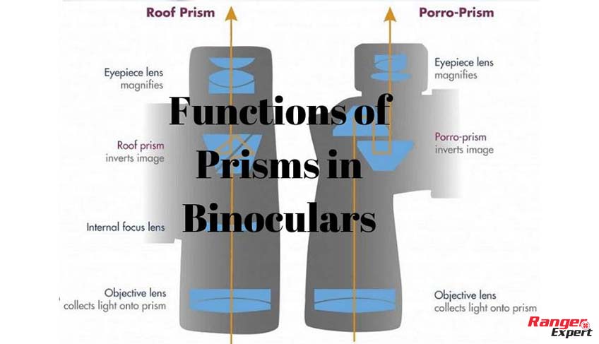 functions of prism in binoculars