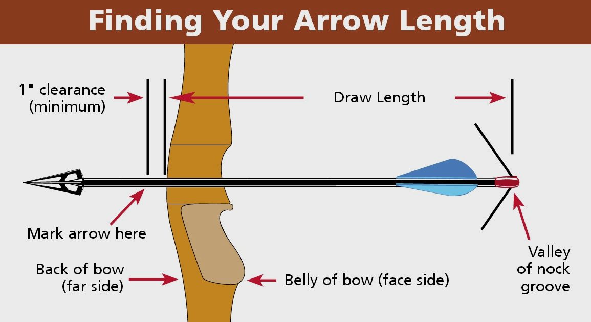 Length of the Arrow for a Recurve Bow