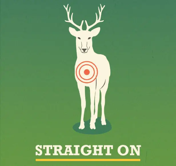 Where to Shoot a Deer - Straight on shoot