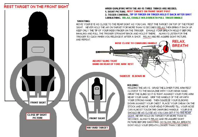 How to sight in Ar-15 with iron sights
