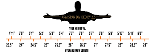 average draw length for longbow