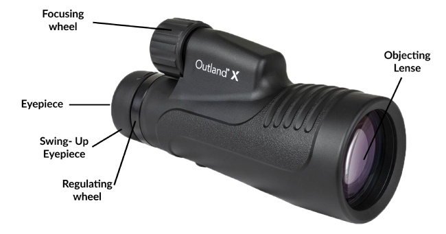 Important Components and Functions of a monocular