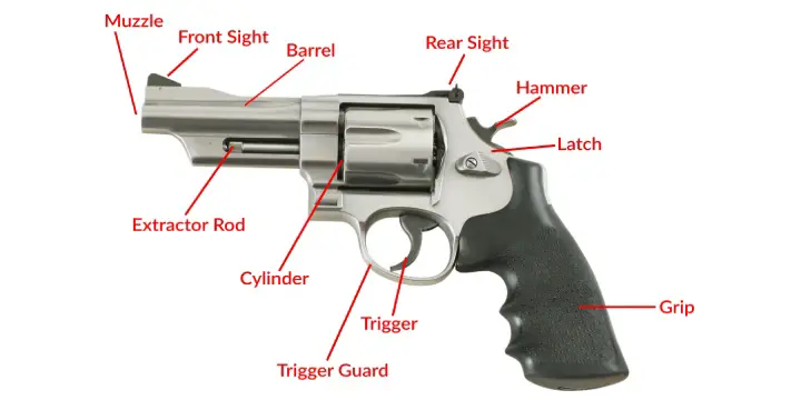 parts of a revolver