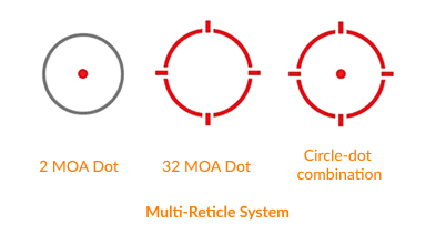 Reticle system of holosun 507 and 508
