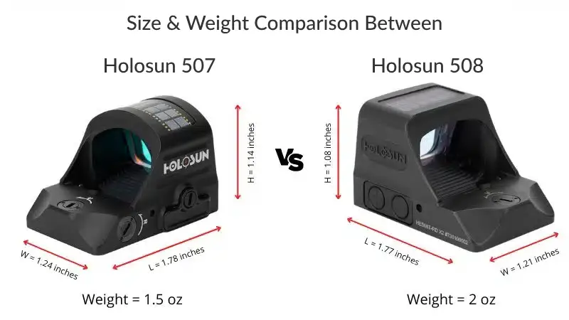 Size and Weight Comparison of HS507 vs HS508